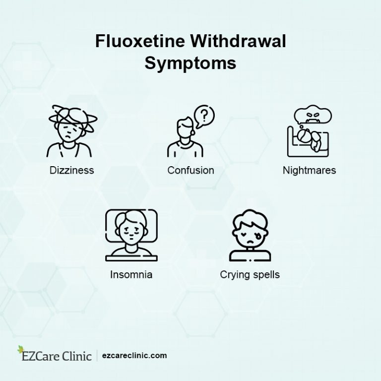 Fluoxetine For Anxiety All About Dosage And Side Effects Medvidi