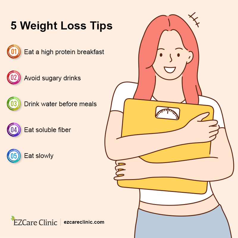 weight loss and dieting