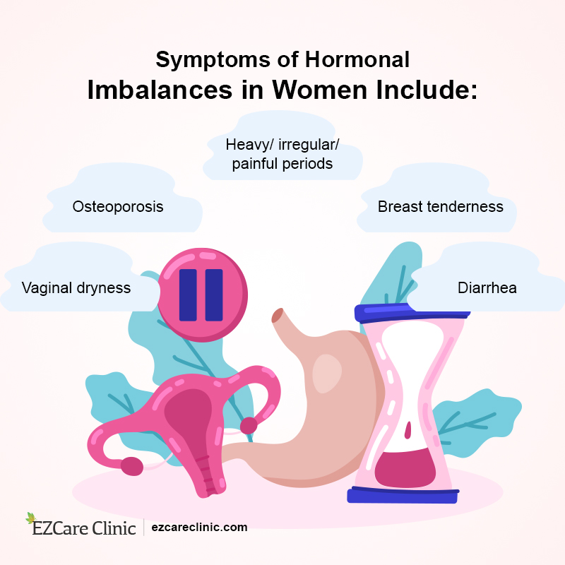 Hormonal Imbalance 