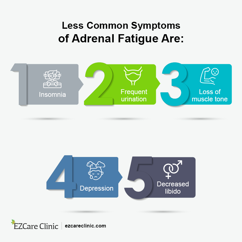 Adrenal Fatigue Symptoms