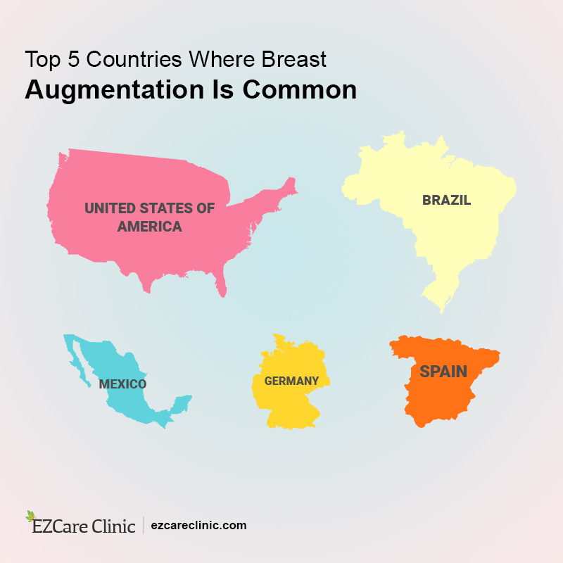 The Benefits of Breast Augmentation 