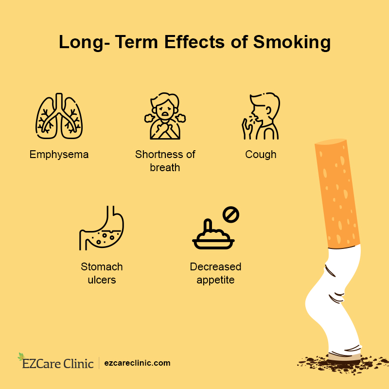 effects of smoking 
