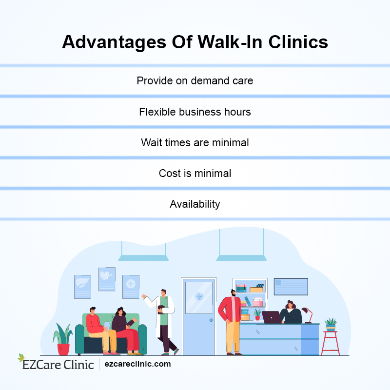 The Evolution of WalkIn Clinics Need for LowCost HealthCare