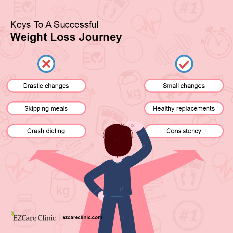 lose weight and keep it off