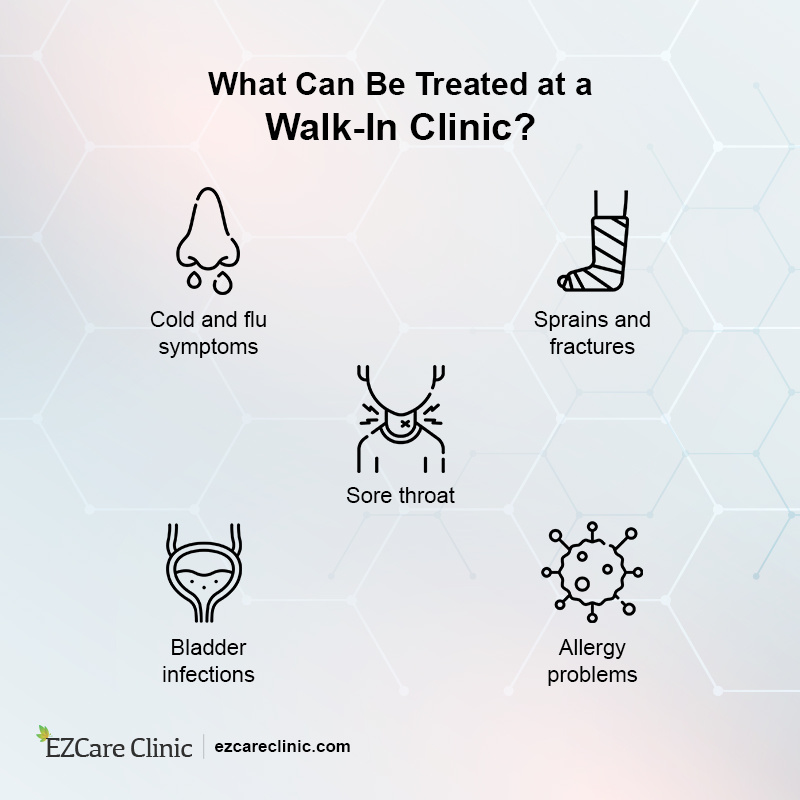 Walk-in Clinic