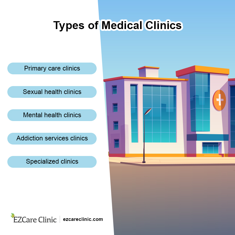5 Reasons Why WalkIn Clinics Are Better Than Traditional Clinics