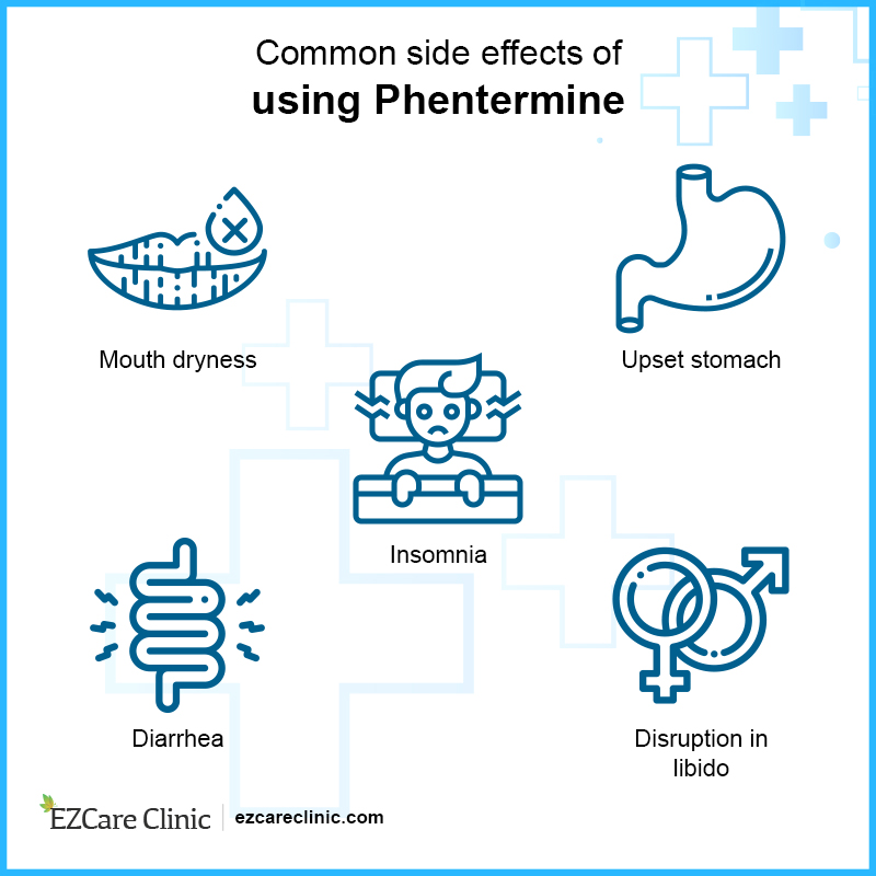 Phentermine Weight Loss Supplement: What Is It and Who Needs It?