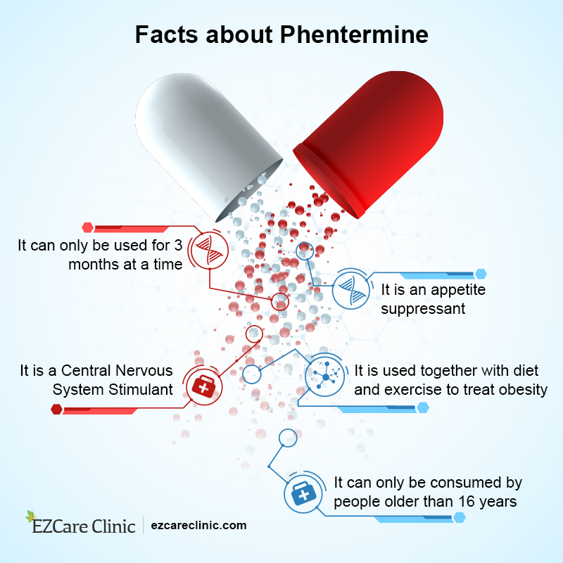 Phentermine Weight Loss Supplement: What Is It and Who Needs It?