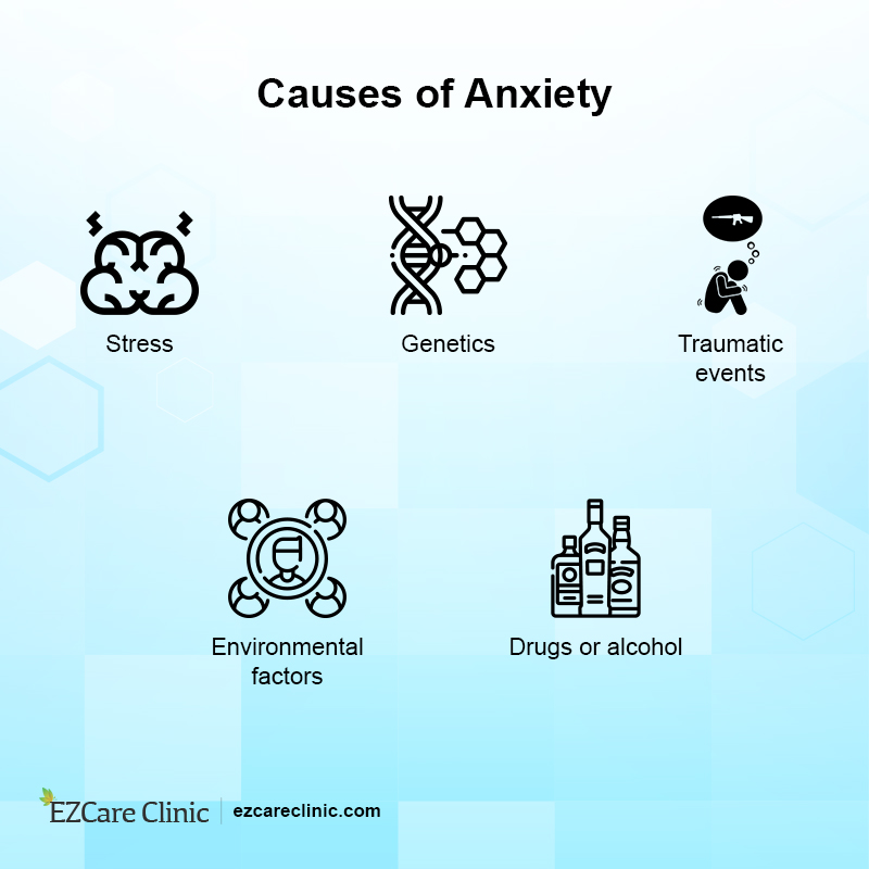 Understanding Anxiety Causes