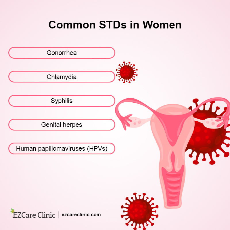 STD Types 