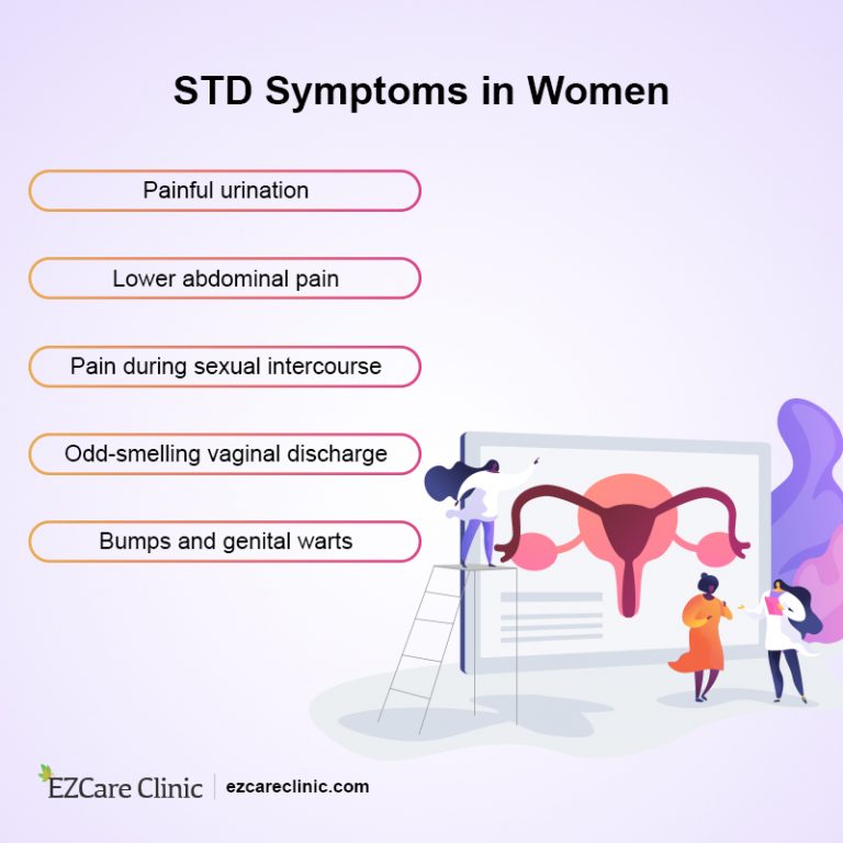 Sexually Transmitted Disease Std Signs And Symptoms In Women 9460