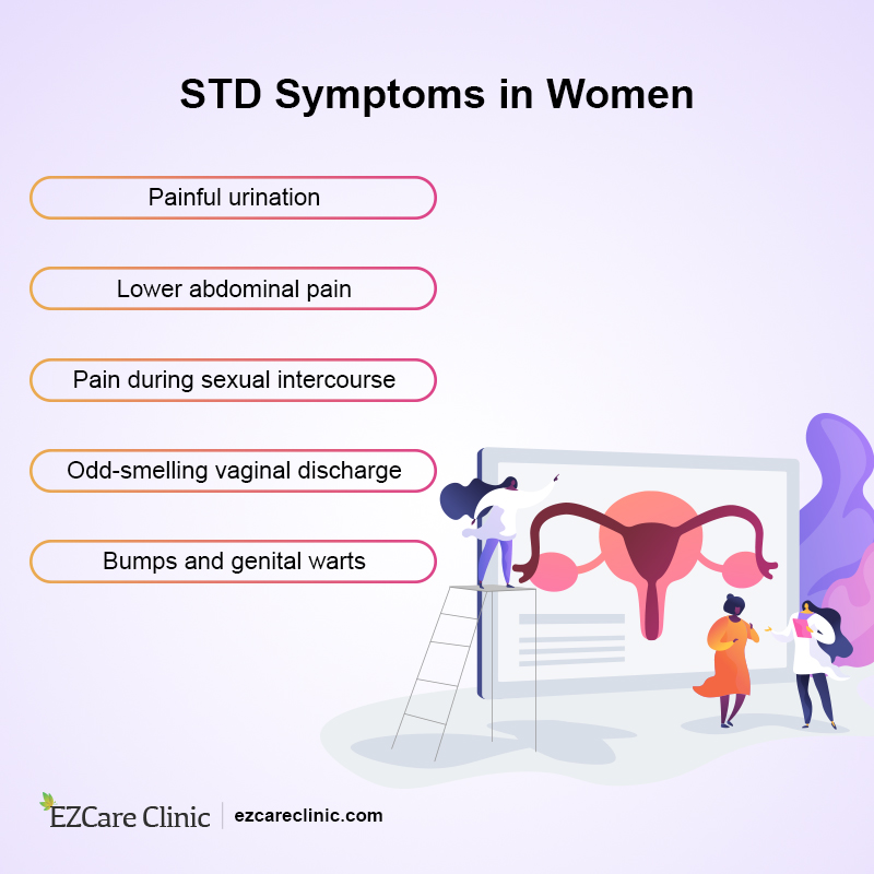STD Symptoms 