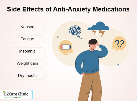 How Does Anxiety Medication Online Prescription Work Ezcare Clinic