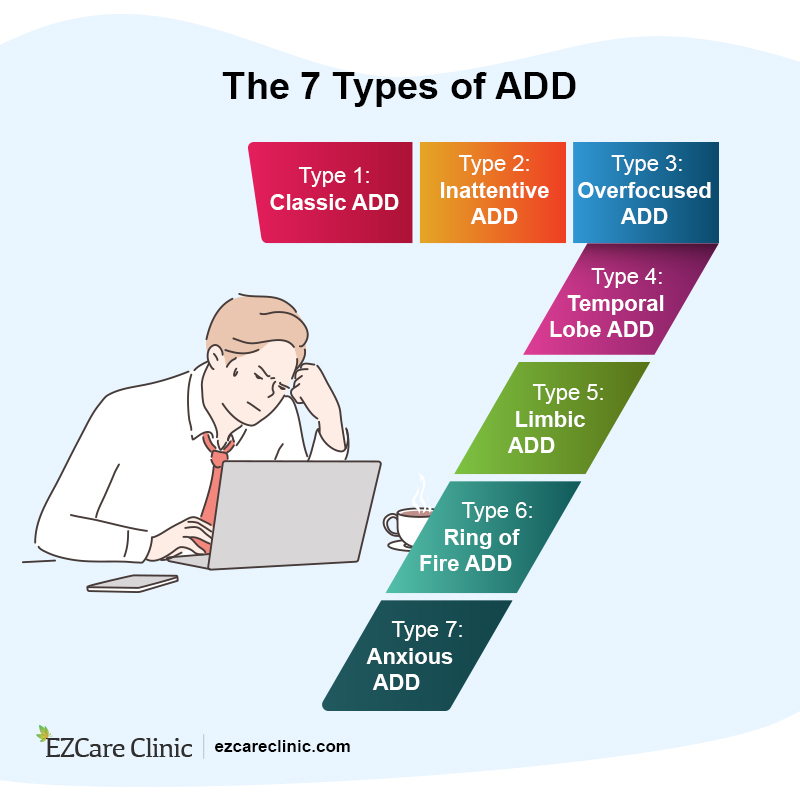 Types of ADHD 