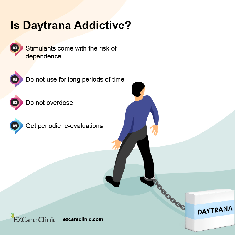 Daytrana prescription