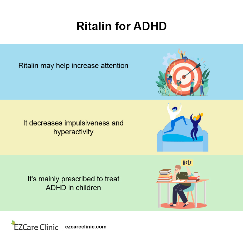 Ritalin Prescription for ADHD Treatment - EZCare Clinic