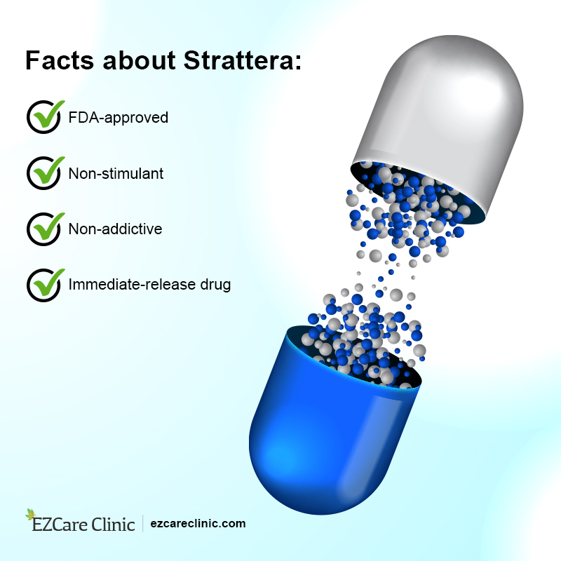 Strattera for ADHD