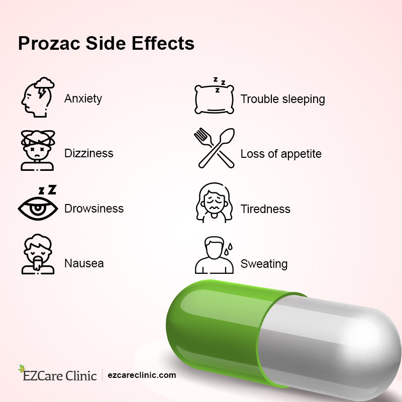 What Is Prozac And How To Get It Prescribed Ezcare Clinic 7907