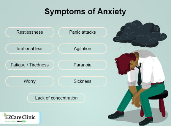 SYMPTOMS OF ANXIETY