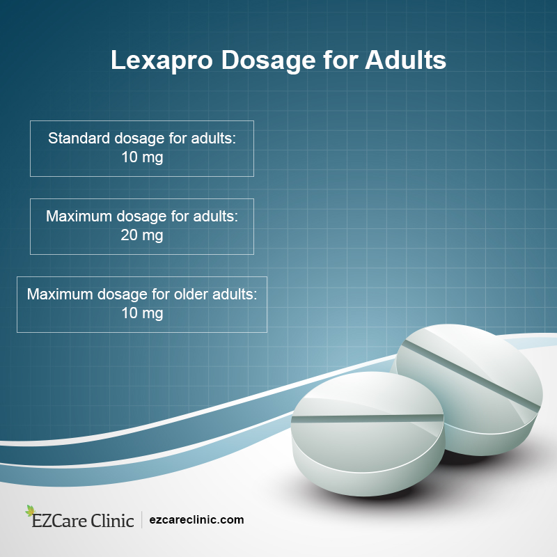 Lexapro for Depression dosage 