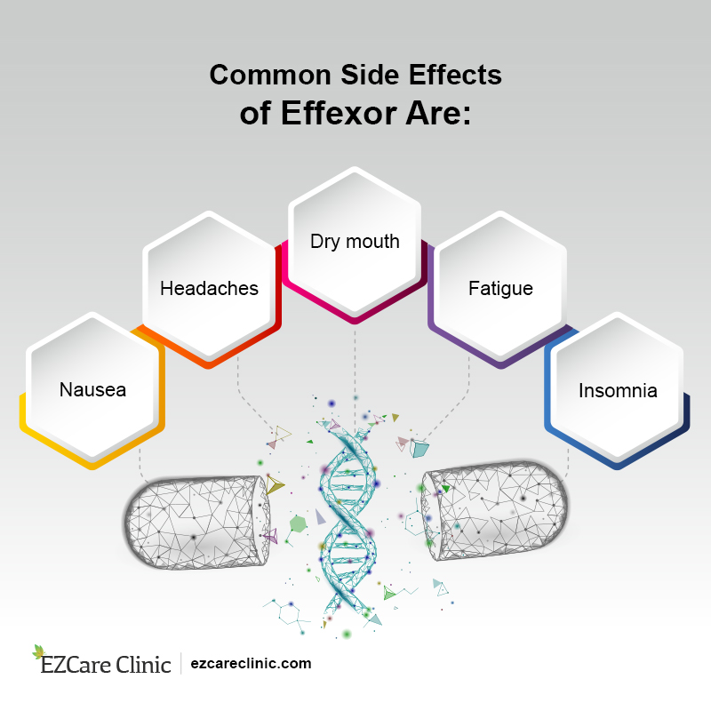 Side Effects of Effexor 