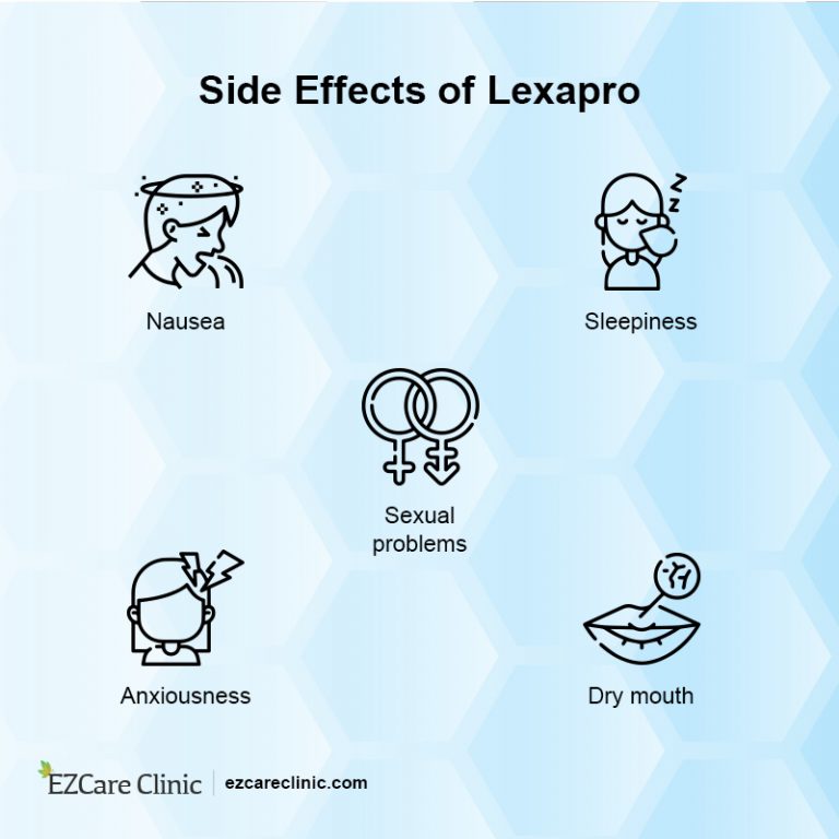 Lexapro For Depression Uses Dosage And Side Effects Ezcare Clinic 1635