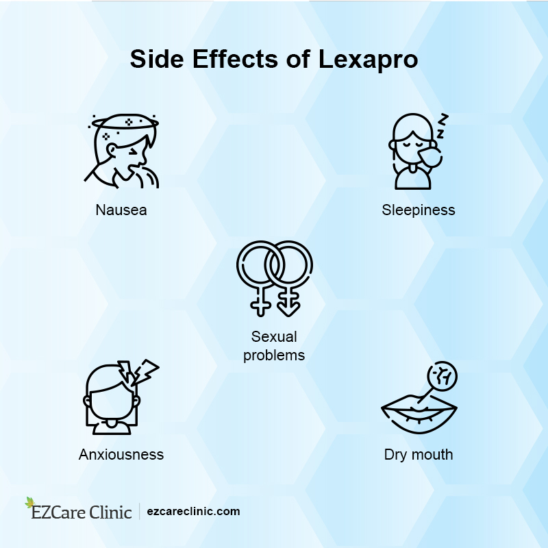 Lexapro for depression side effects