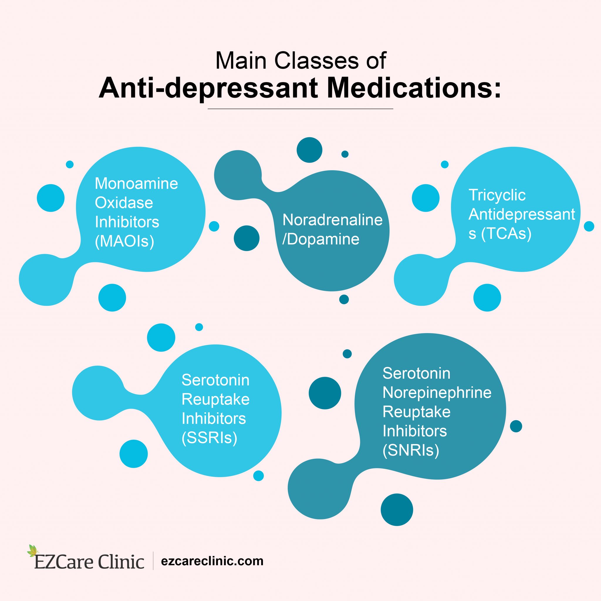 cognitive-therapy-vs-medical-treatment-of-depression-ezcare-clinic