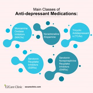 Main Classes of depression medications 