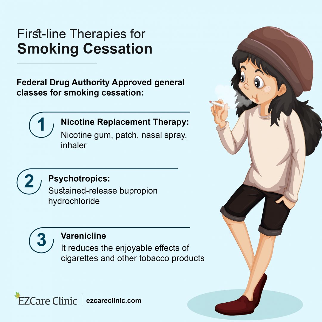 Facts About Smoking Cessation Therapies! - EZCare Clinic