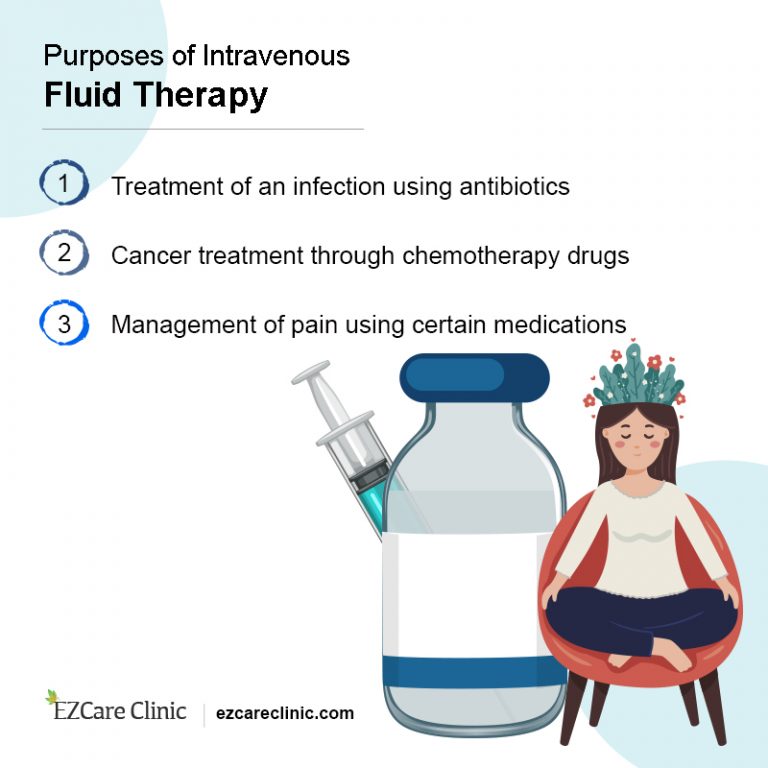 How Does Intravenous (IV) Therapy Treatment Work? - EZCare Clinic