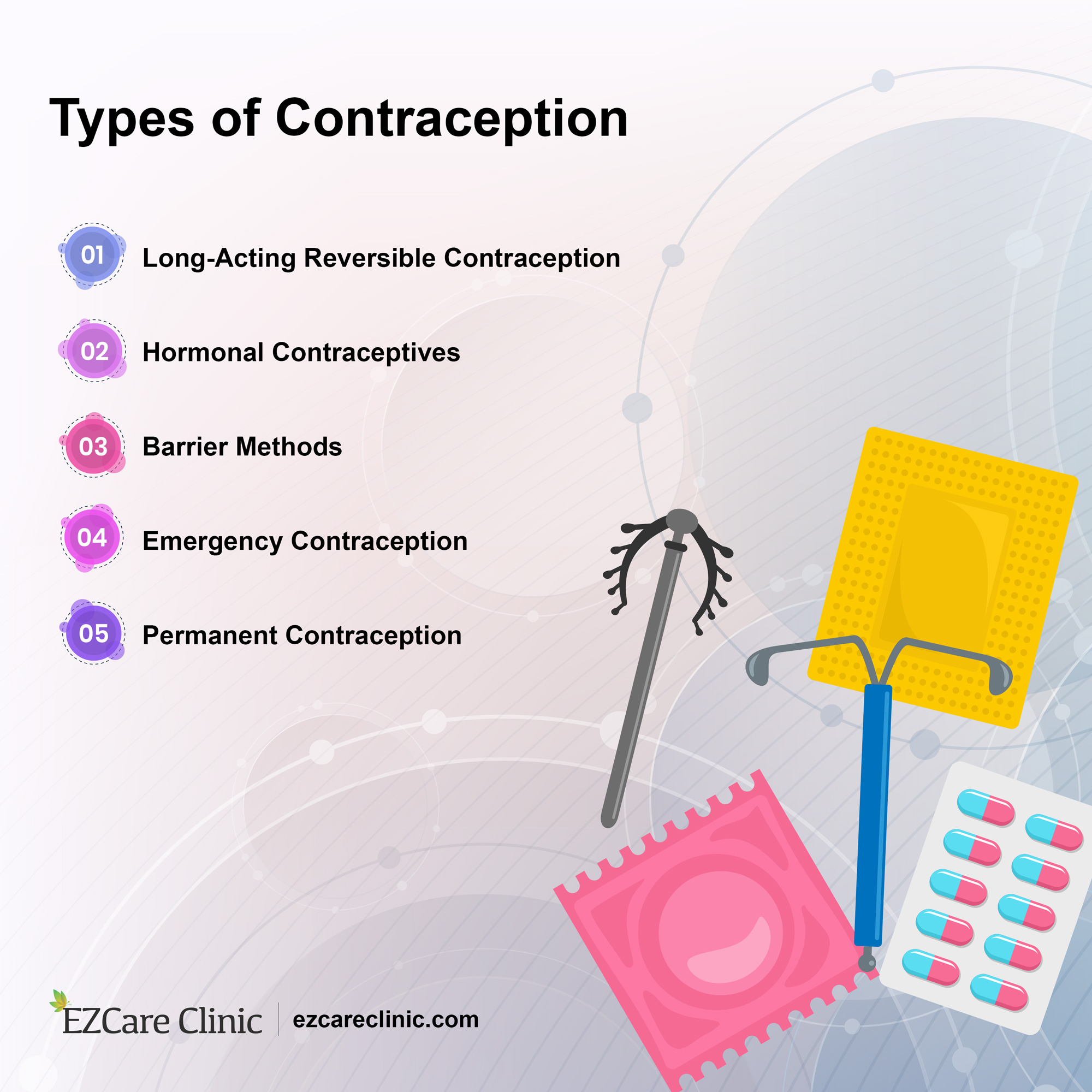 Birth Control and their type