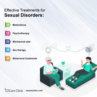 Treatments for Sexual Disorders