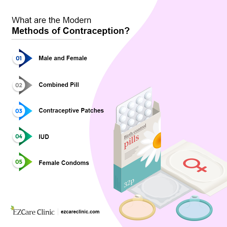 Benefits Of The Latest Birth Control Techniques For Women!