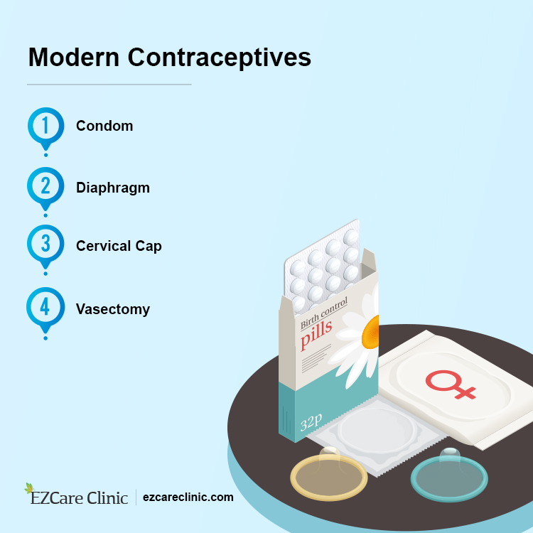 Modern vs Traditional Birth Control Methods EZCare Clinic