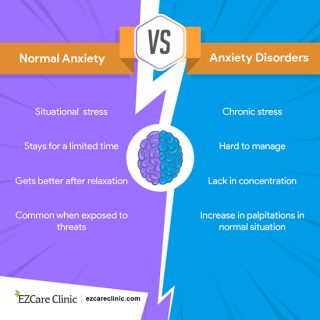 Anxiety and anxiety disorder 