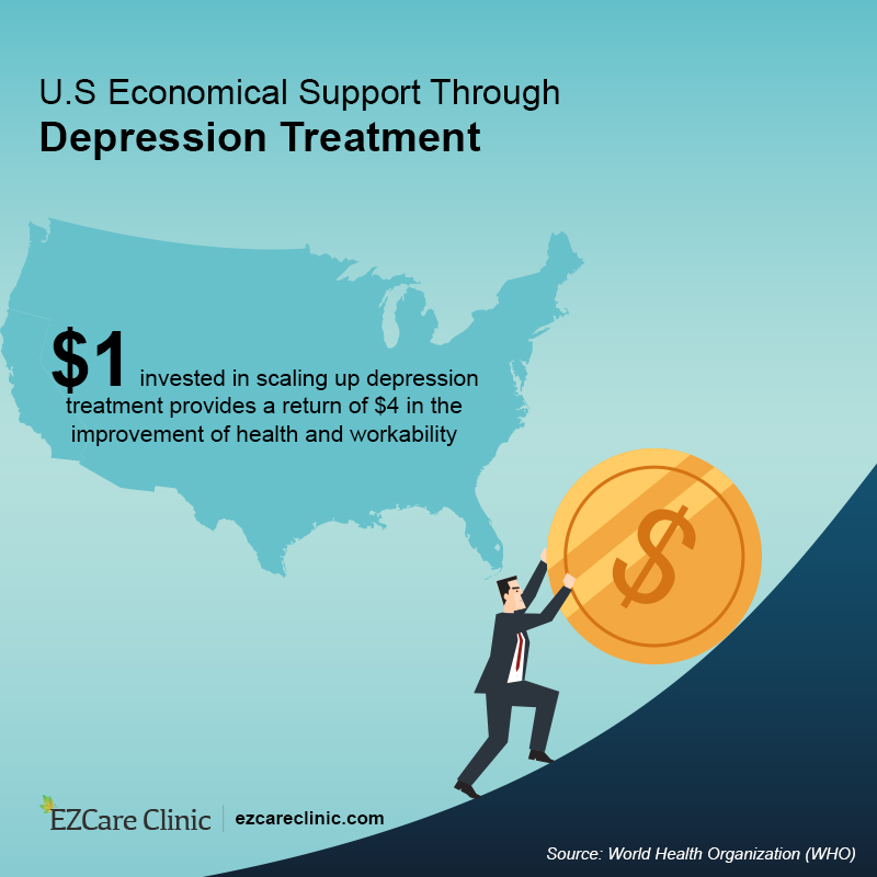 depression in US