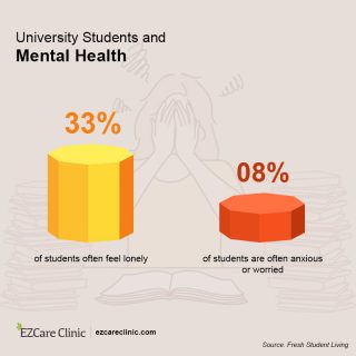 University students mental health