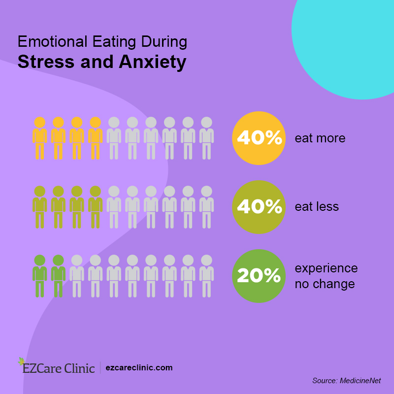 5 Healthy Foods to Relieve and manage Stress and Anxiety
