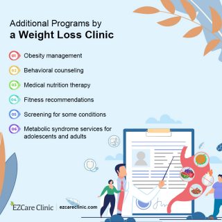 Programs suggested by weight loss clinics