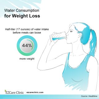 Water intake for losing weight