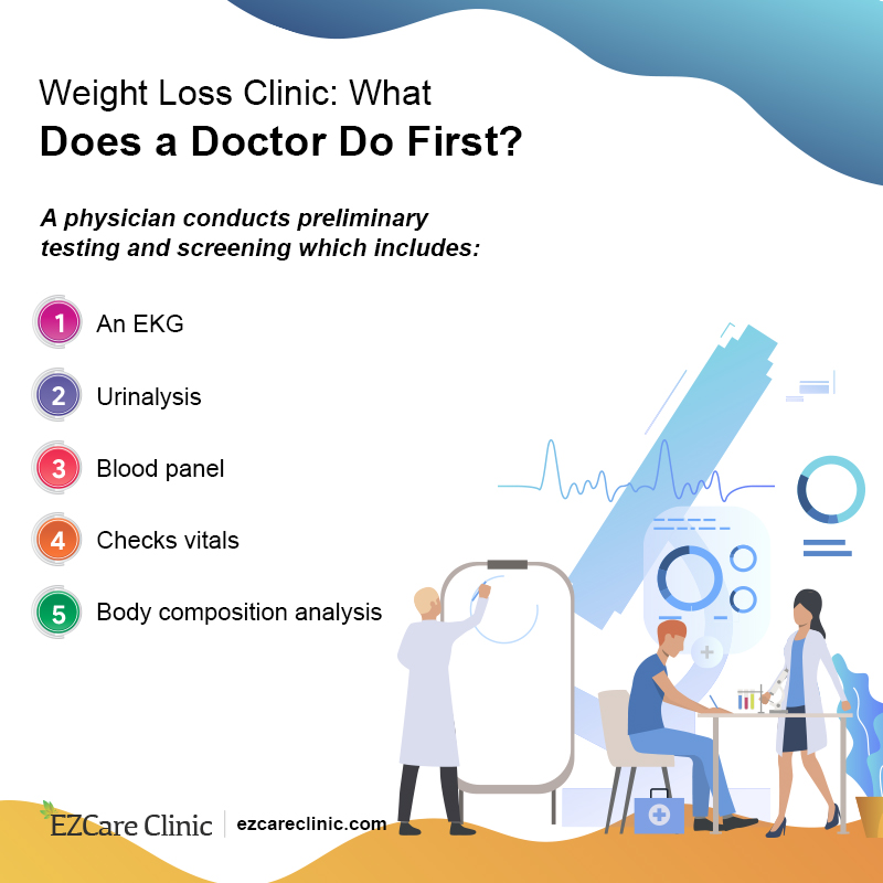 13 Benefits of Working with a Medical Weight Loss Clinic
