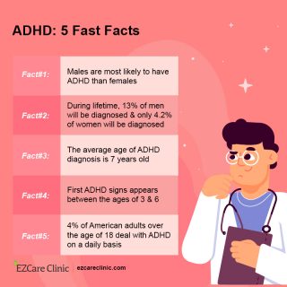 Facts about ADHD