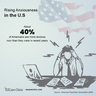 Anxiety in America