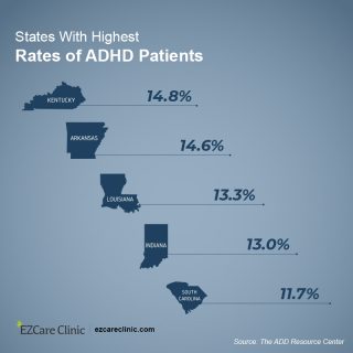 States with highest ADHD