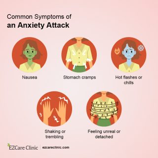 Anxiety attack symptoms