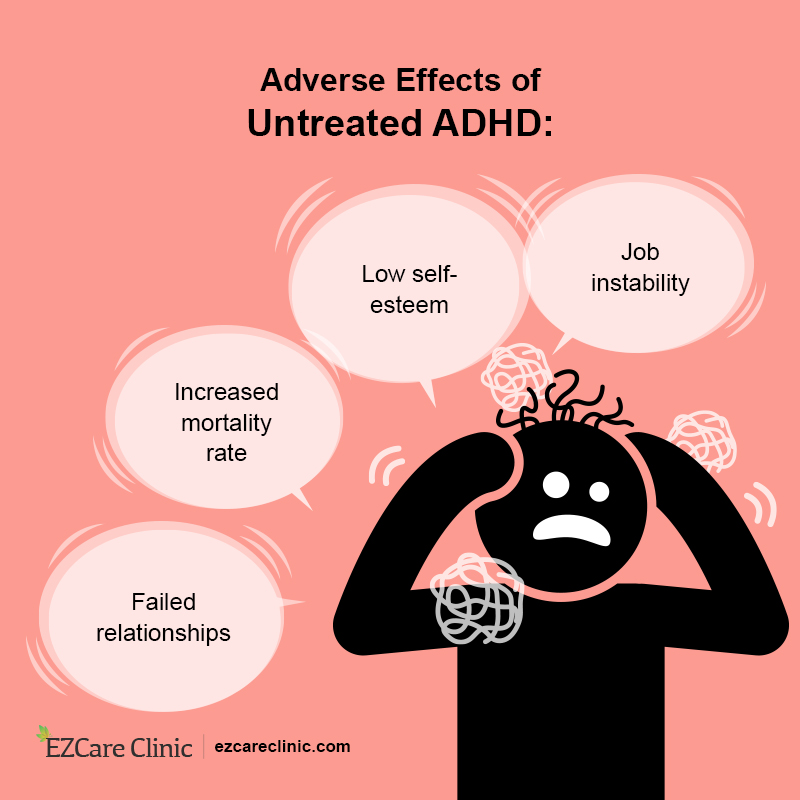 Untreated ADHD