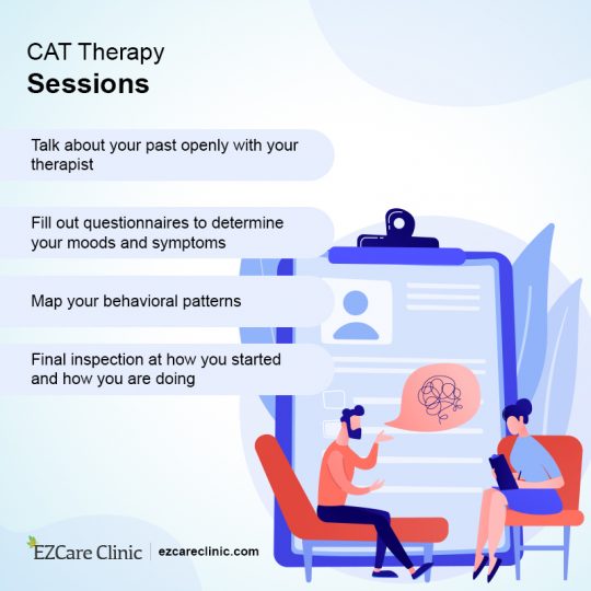 Cognitive Analytic Therapy: Let's Talk About It! - MEDvidi