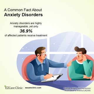 Anxiety fact