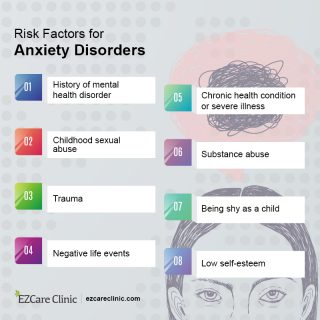 Risk factors of anxiety